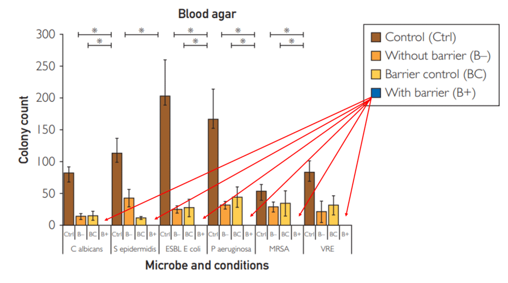 Disk Covers Culture Negative MRSA